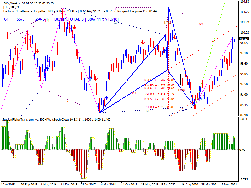 USD News-dxy-w1-alpari.png