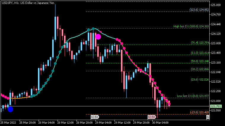 JPY News-usdjpy-h1-acy-securities-pty.png