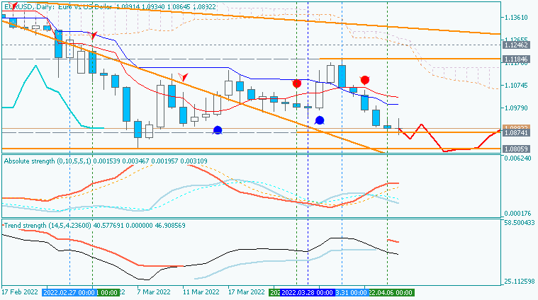 EUR News-eurusd-d1-acy-securities-pty.png