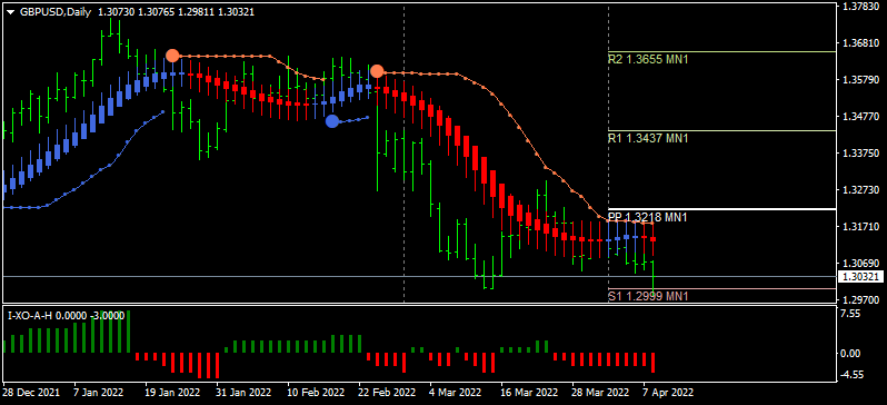 GBP News-gbpusd-d1-alpari.png