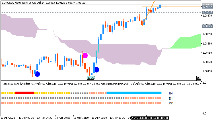 USD News-eurusd-m30-acy-securities-pty.png