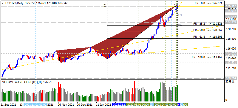 JPY News-usdjpy-d1-alpari-2.png