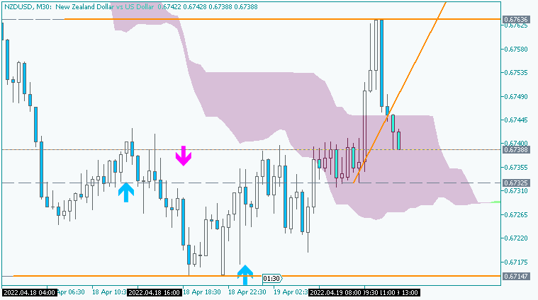 NZD News-nzdusd-m30-acy-securities-pty.png