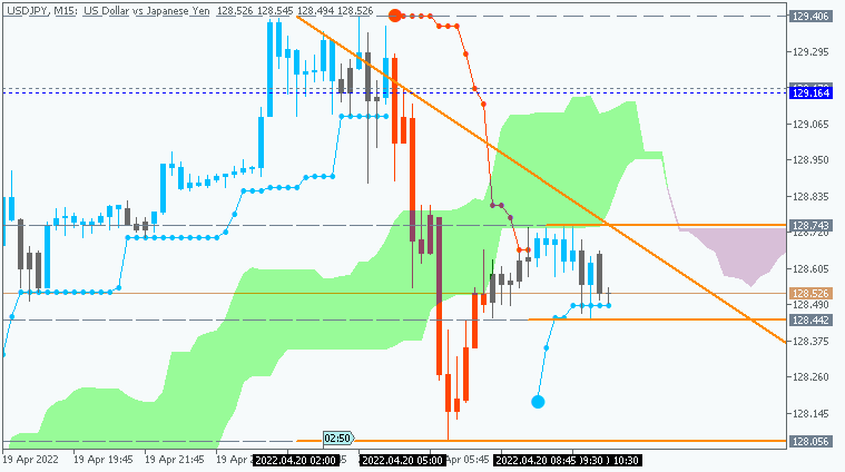 JPY News-usdjpy-m15-acy-securities-pty-3.png