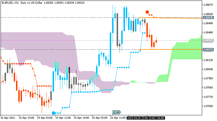 EUR News-eurusd-h1-acy-securities-pty.png