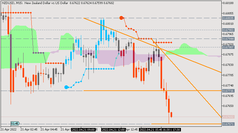 NZD News-nzdusd-m15-acy-securities-pty.png