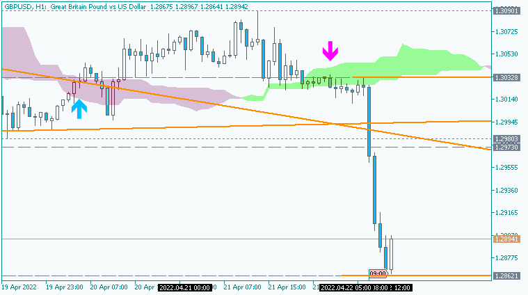 GBP News-gbpusd-h1-acy-securities-pty.png