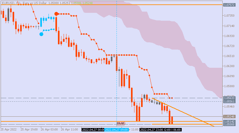 EUR News-eurusd-h1-acy-securities-pty-2.png