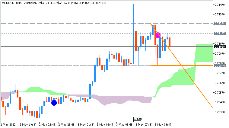 AUD News-audusd-m15-acy-securities-pty-2.png