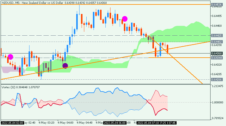 NZD News-nzdusd-m5-acy-securities-pty-2.png