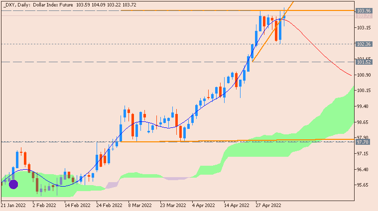 U.S. Employment Rises Much Less Than Expected-dxy-d1-alpari-2.png