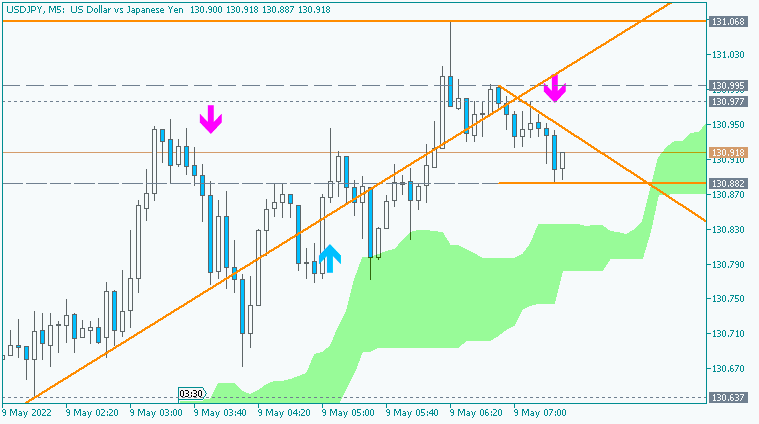 JPY News-usdjpy-m5-acy-securities-pty.png