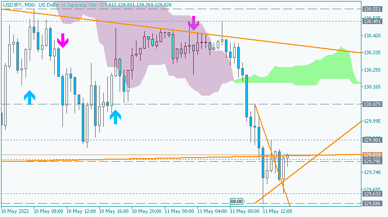 JPY News-usdjpy-m30-acy-securities-pty.png