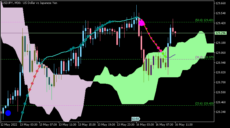 JPY News-usdjpy-m30-acy-securities-pty.png