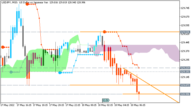 JPY News-usdjpy-m15-acy-securities-pty.png