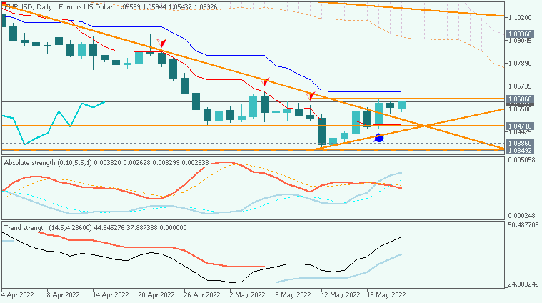 EUR News-eurusd-d1-acy-securities-pty.png