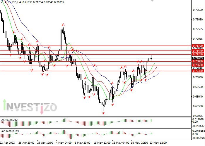 Daily Market Analysis from Investizo.com-photo_2022-05-23_18-13-52.jpg