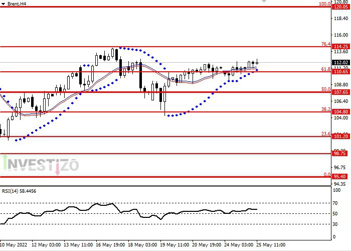 Daily Market Analysis from Investizo.com-brent-h4.jpg