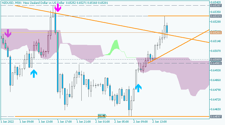 NZD News-nzdusd-m30-acy-securities-pty.png