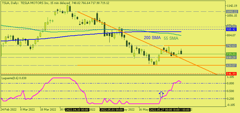 Market News-tsla-d1-just2trade-online-ltd-2.png