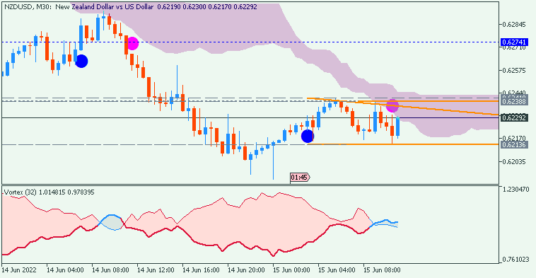 NZD News-nzdusd-m30-acy-securities-pty.png