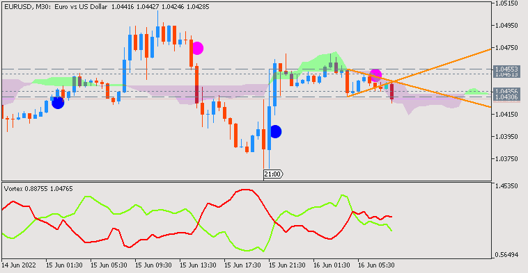 The News / Hottest-eurusd-m30-acy-securities-pty.png