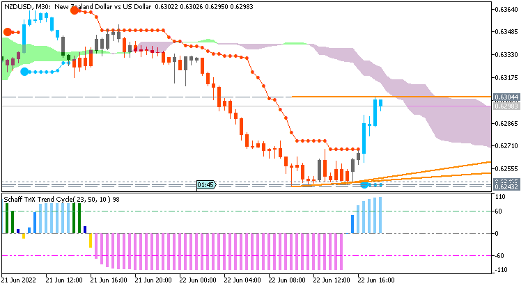 NZD News-nzdusd-m30-acy-securities-pty.png