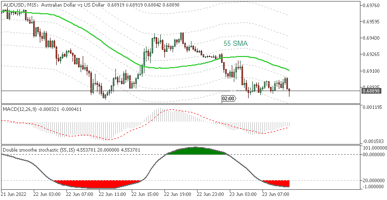 AUD News-audusd-m15-acy-securities-pty.png