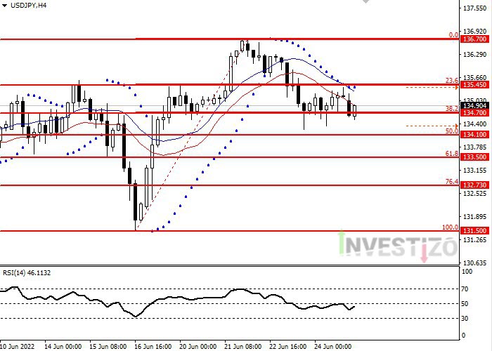 Daily Market Analysis from Investizo.com-jpyh4.jpg