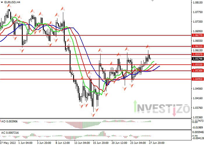 Daily Market Analysis from Investizo.com-eurusd-h4.jpg