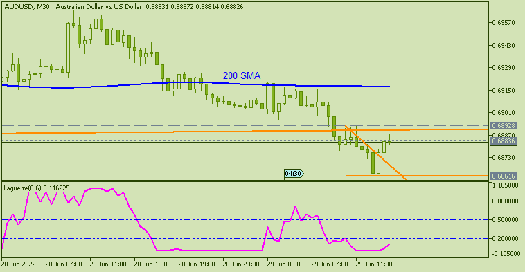 AUD News-audusd-m30-acy-securities-pty-2.png