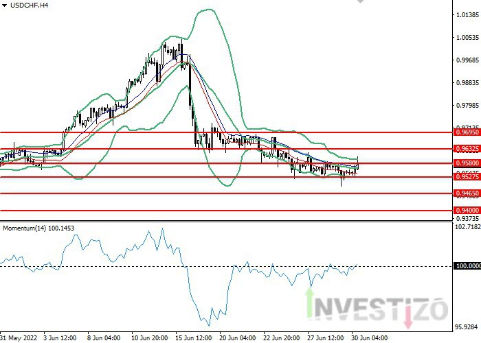 Daily Market Analysis from Investizo.com-chf.jpg