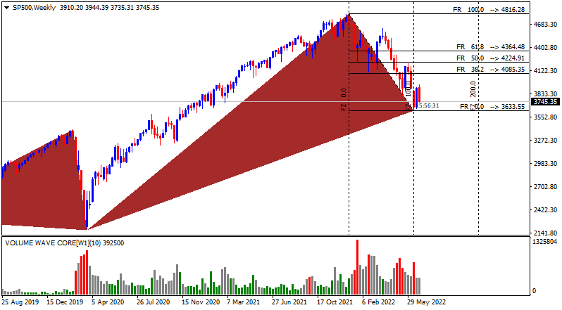 Market News-sp500-w1-synergy-financial-markets.png