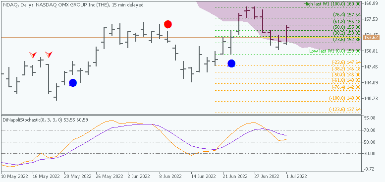 Market News-ndaq-d1-just2trade-online-ltd.png