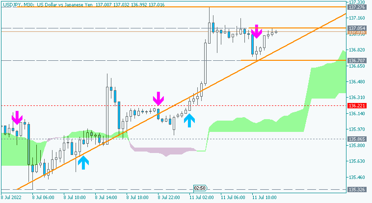 JPY News-usdjpy-m30-acy-securities-pty.png