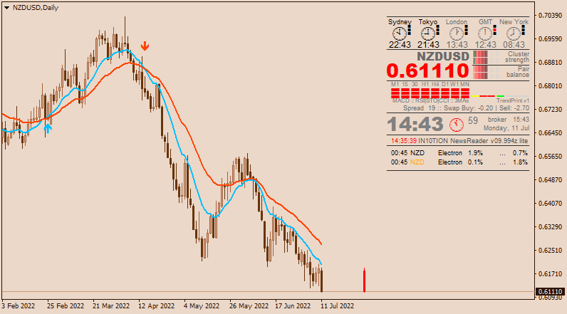 NZD News-nzdusd-d1-alpari-6.png