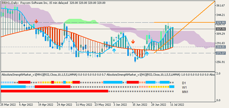 Market News-payc-d1-just2trade-online-ltd-3.png