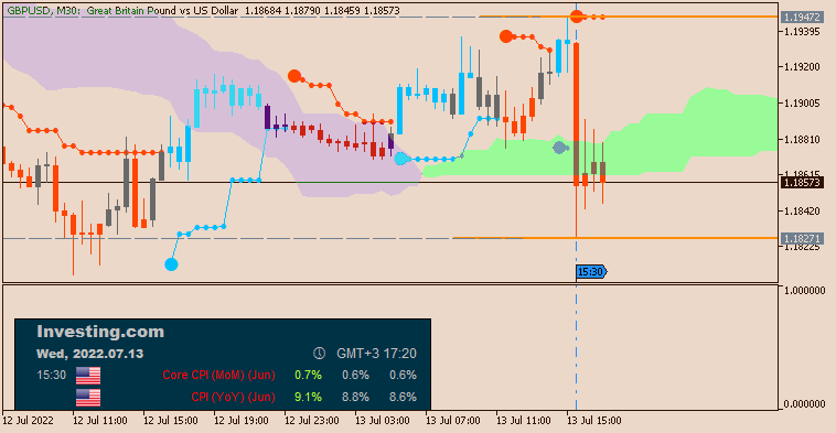 The News / Hottest-gbpusd-m30-alpari.png