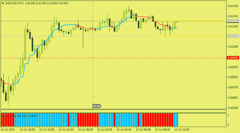 NZD News-nzdusd-m15-alpari.png