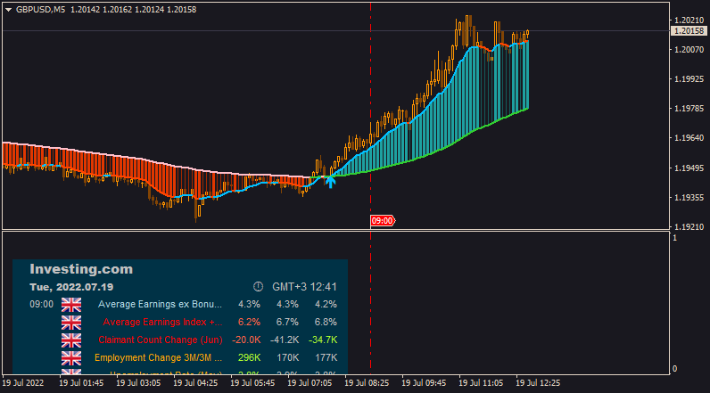 GBP News-gbpusd-m5-alpari.png