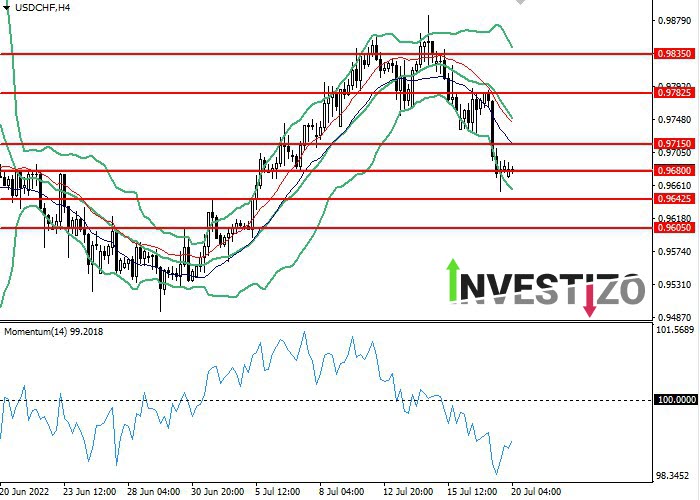 Daily Market Analysis from Investizo.com-chf.jpg