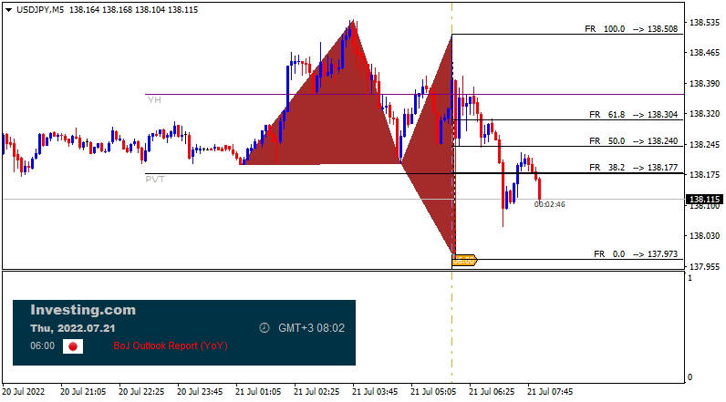 JPY News-usdjpy-m5-alpari.png