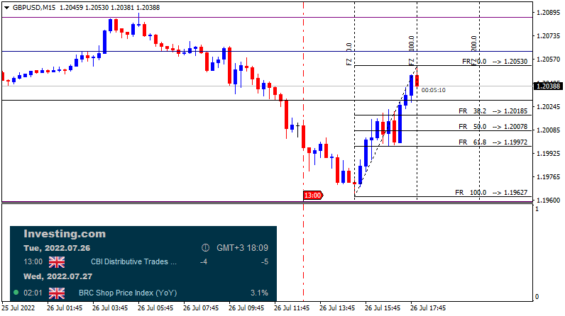 GBP News-gbpusd-m15-alpari.png