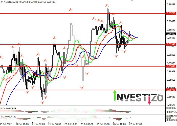 Daily Market Analysis from Investizo.com-aud.jpg