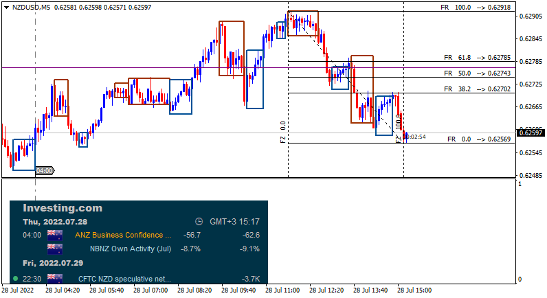 NZD News-nzdusd-m5-alpari.png