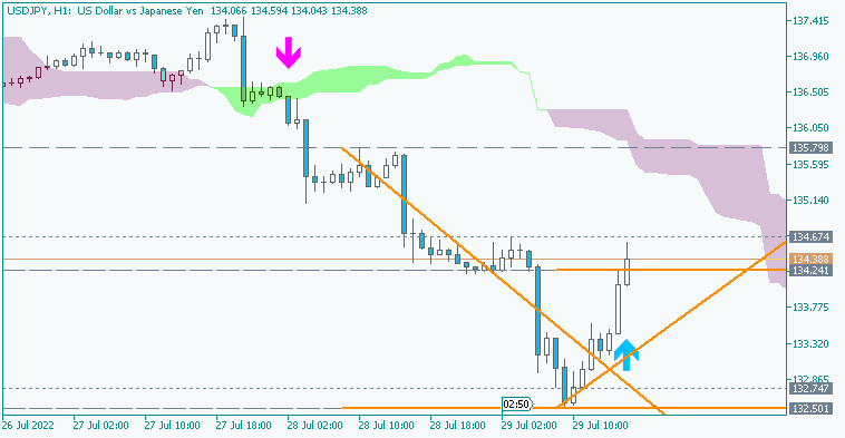 JPY News-usdjpy-h1-acy-securities-pty.png