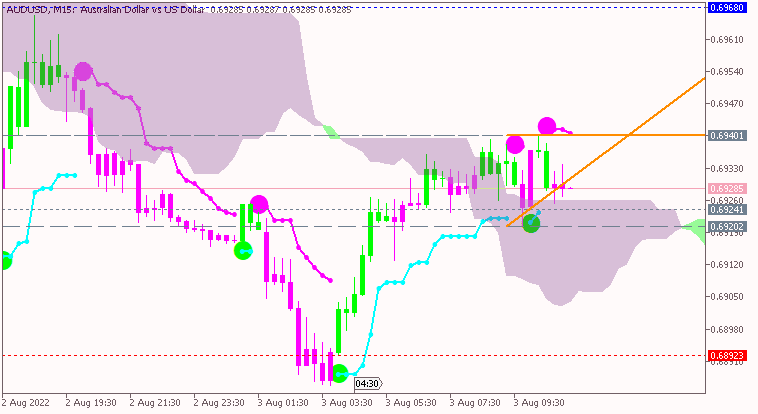 AUD News-audusd-m15-acy-securities-pty.png