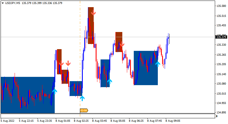 JPY News-usdjpy-m5-alpari.png