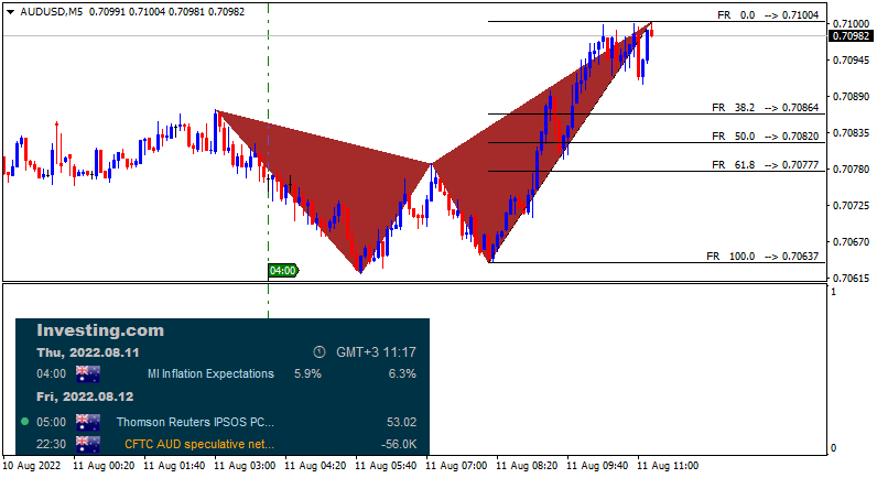 AUD News-audusd-m5-alpari.png