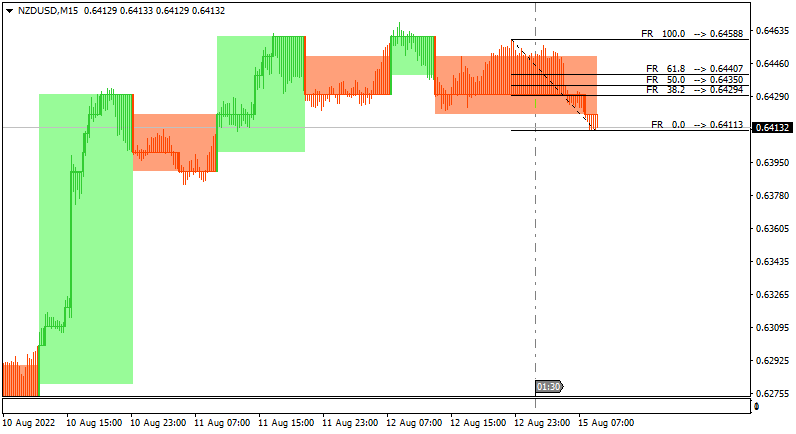 NZD News-nzdusd-m15-alpari.png